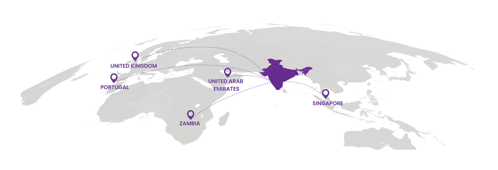 Mélange offices in India, United Kingdom, Portugal, United Arab Emirates, Singapore, and Zambia